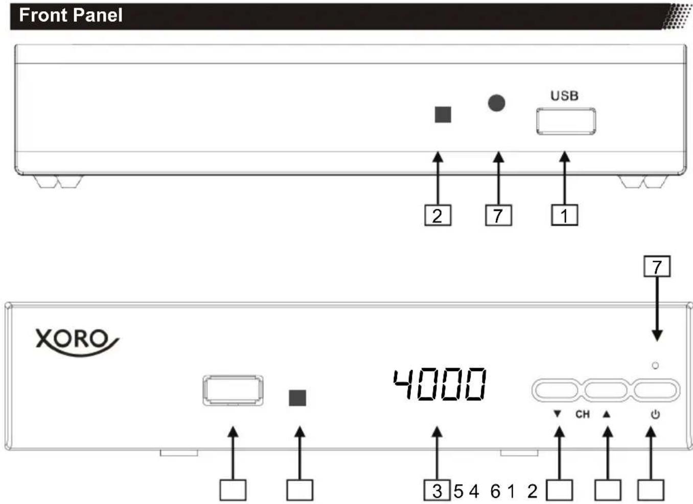 Front Panel USB 2 7 1 7 XORO 4000 3 5 4 6 1 2 CH ↑ + ↑ ↑ ↑ ↑ ↑ ↑ ↑