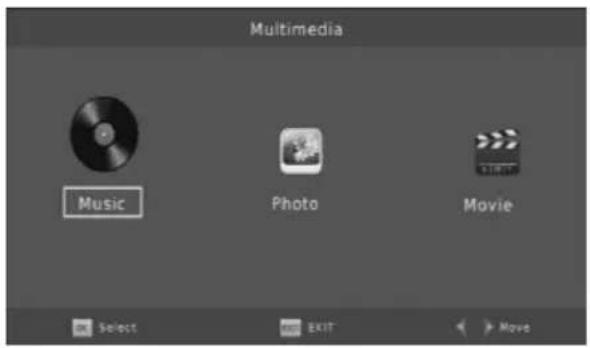 Multimedia Music Photo Movie Select EXIT Move