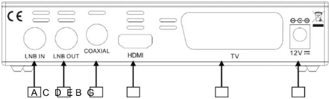 CE LNB IN LNB OUT COAXIAL HDMI TV 12V == A C D E B G
