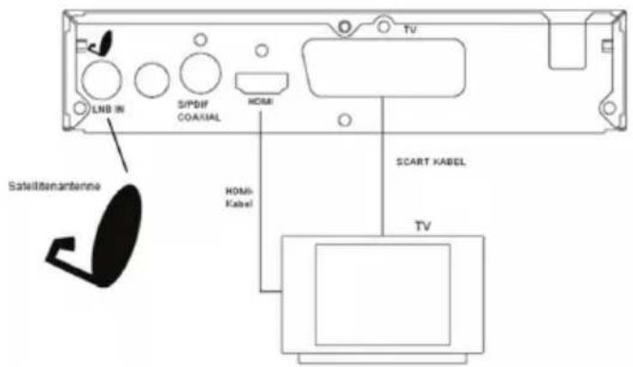 LNB IN S/PDBF COAXIAL HDMI TV SCART KABEL HDMI- Kabel TV Satellisemantenne