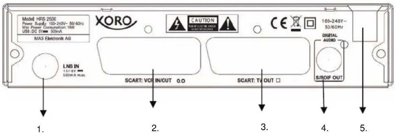 Model: HRS 2500 Power Supply: 100-240V~ 50/60Hz Max Power Consumption: 1kW USB:DC 5V 50mA MAS Elektronik AG XORO CAUTION NOTE: ELECTRIC ORDER SINEMA/ANALYSIS 100-240V~ 50/60Hz DIGITAL AUDIO SCART: VCR IN/OUT 0.0 SCART: TV OUT □ S/RDIF OUT 1. 2. 3. 4. 5.
