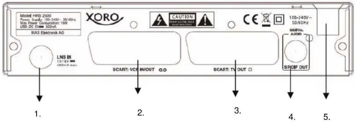 Model: HRS 2300 Power Supply: 100-240V~ 50/60Hz Max Power Consumption: 1kW USB:DC 5V 500mA MAS Elektronik AG XORO CAUTION BEER SWITCH INSIDE SANDLED SWITCH CE 100-240V~ 50/60Hz DIGITAL AUDIO SCART: VCP IN/OUT SCART: TV OUT SPDIF OUT 1. 2. 3. 4. 5.
