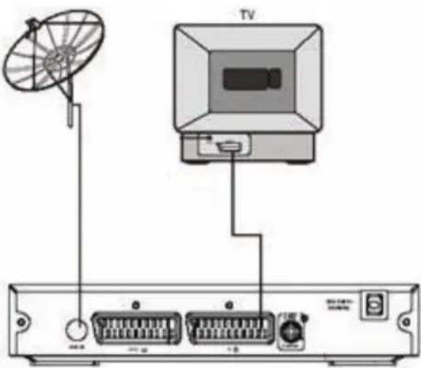 XORO HRS 2500 - CONNECTING TO TV SET AND TO THE DISH - 1