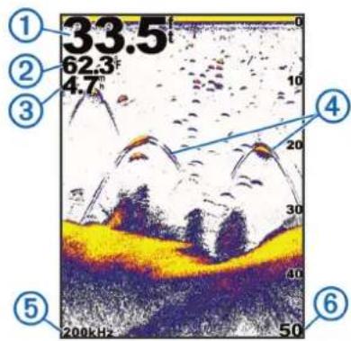 33.5 62.3 4.7 10 20 30 40 50 200kHz ① ② ③ ④ ⑤ ⑥