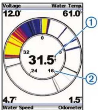 GARMIN Echo 201c - Echolotdarstellungsseite - 1