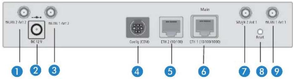 LANCOM L-320agn Wireless - Reset-Taster - 2