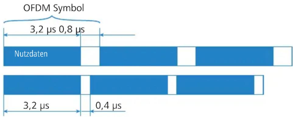 LANCOM L-320agn Wireless - ■ Kapitel 1: Einleitung - 3