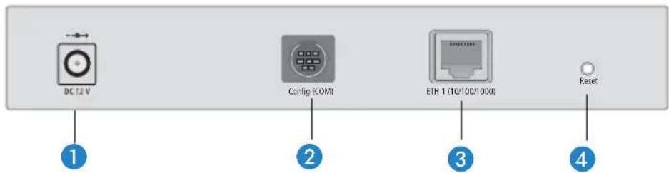 LANCOM L-320agn Wireless - Die Anschlüsse des Geräts - 1