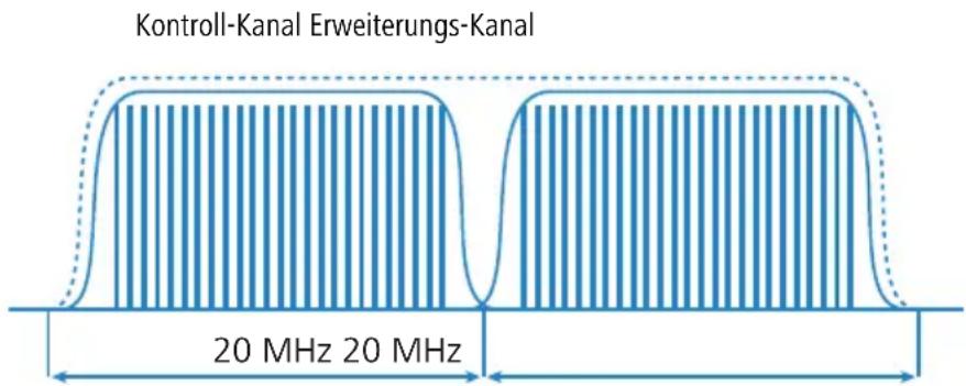 LANCOM L-320agn Wireless - ■ Kapitel 1: Einleitung - 2