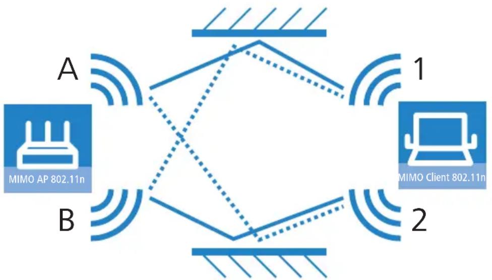 LANCOM L-320agn Wireless - ■ Kapitel 1: Einleitung - 1