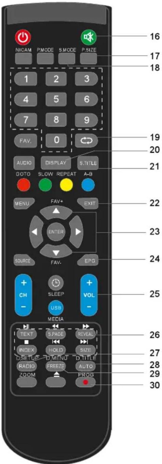 Mobilline TV-C22DDS - Hinweis: - 4