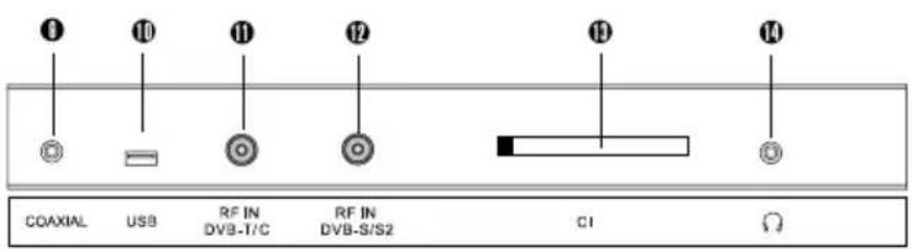Mobilline TV-C22DDS - Hinweis: - 2
