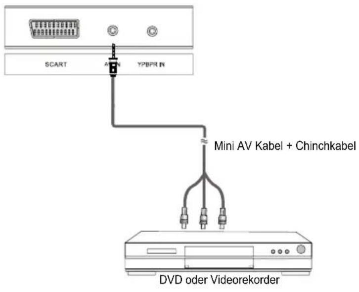 Mobilline TV-C22DDS - Video Anschluss - 1