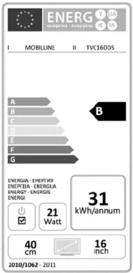 Mobilline TV-C19DDS - CE-Erklärung - 1