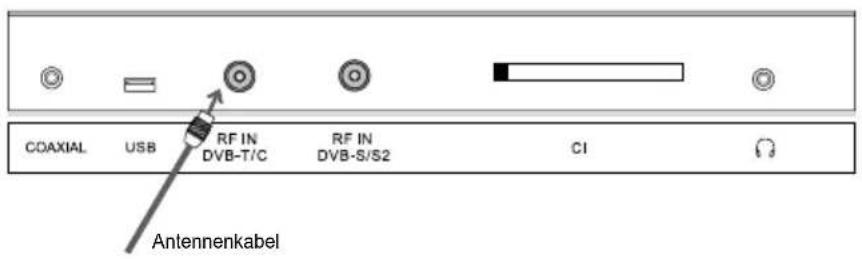 Mobilline TV-C19DDS - Antennenanschluss - 1