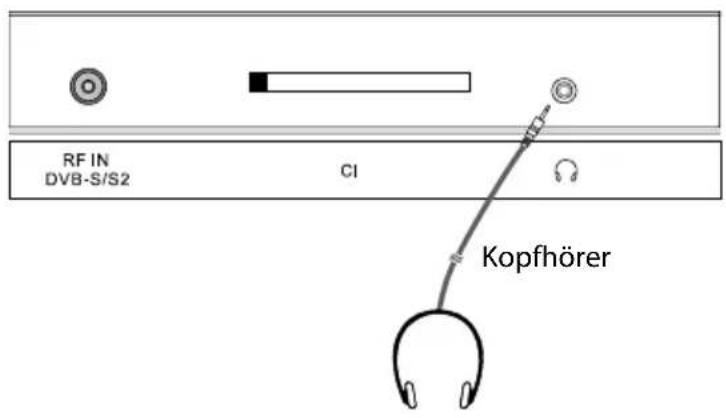 Mobilline TV-C19DDS - Kopfhörer Anschluss - 1
