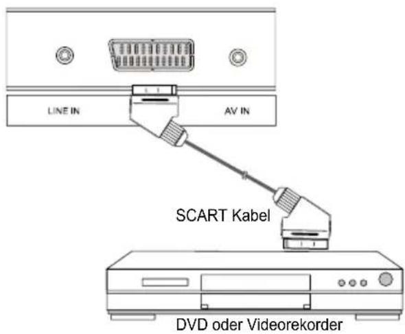 Mobilline TV-C16DDS - SCART Anschluss - 1
