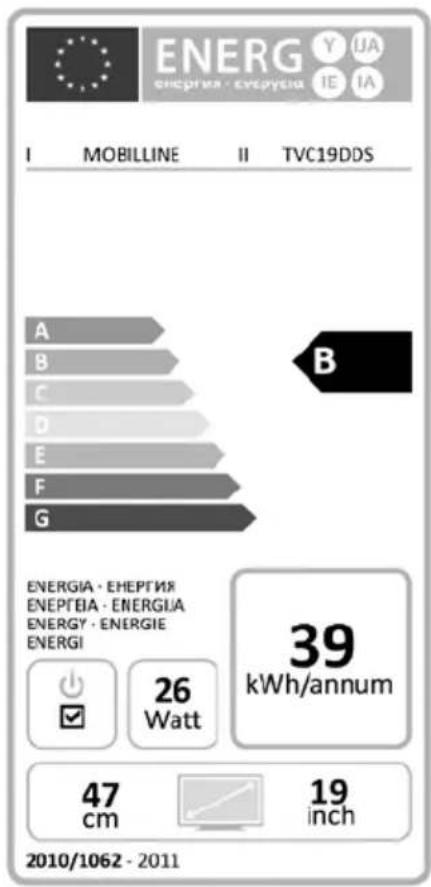 Mobilline TV-C16DDS - CE-Erklärung - 2