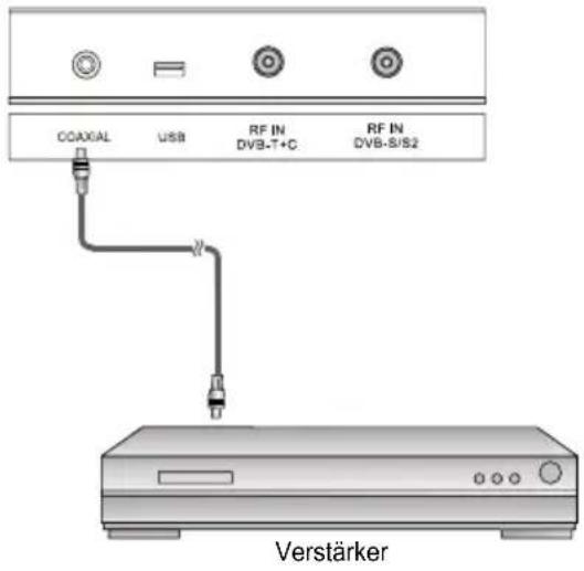 Mobilline TV-C16DDS - Koaxial Anschluss - 1