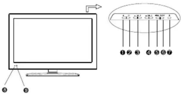 Mobilline TV-C16DDS - Position und Funktion der Bedienungstasten - 1