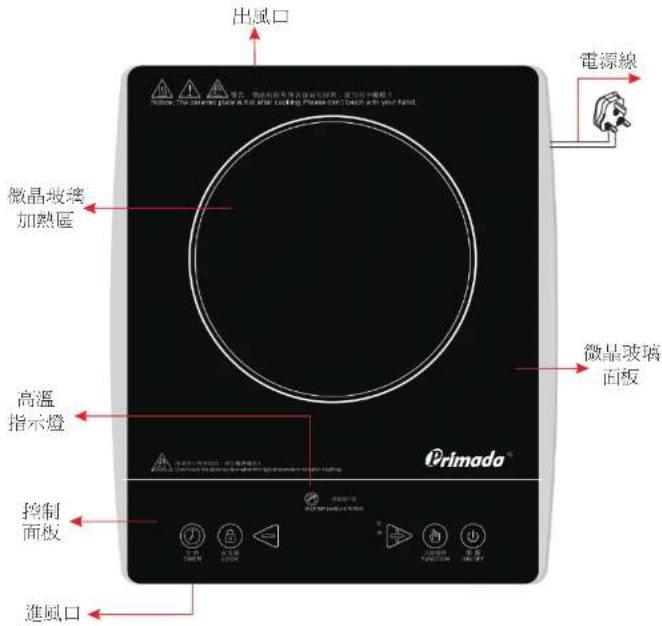 Primada PCS-2020 - 產品特點: - 1