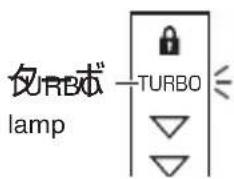 Izumi IZF-V85 - HOW TO USE (continued) - 2