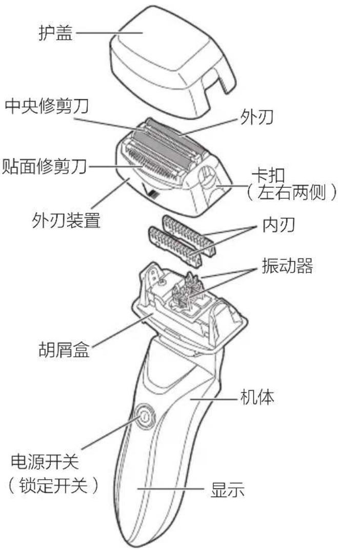 Izumi IZF-V85 - 如何更換外刃裝置 / 內刃(繼續) - 3