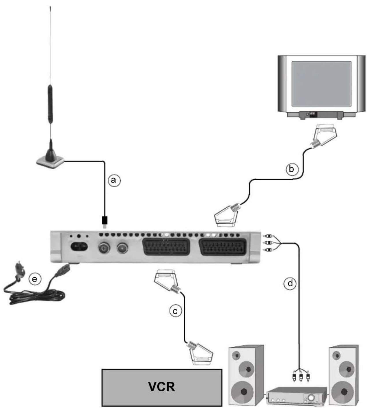 Skysat Teledigi 3T - Anschluss des DVB Receivers - 1