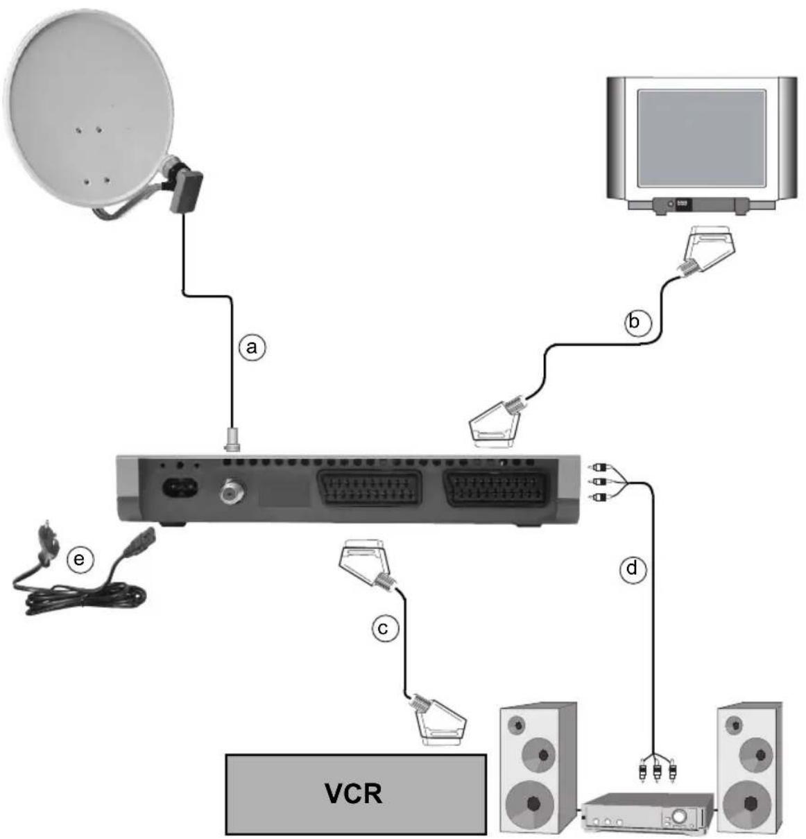 Skysat Teledigi 3 S - Anschluss des DVB Receivers - 1