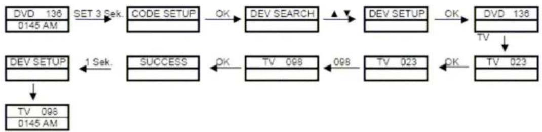HeiTech 10000012 - Manuelle Programmierung (DEV SETUP) - 1