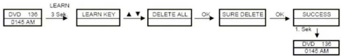 HeiTech 10000012 - Tasten aller Geräte löschen (Delete All) - 1