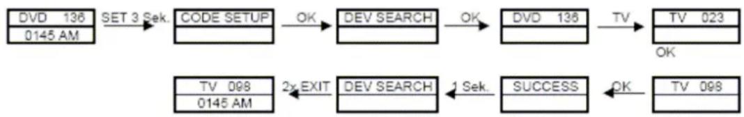 HeiTech 10000012 - Programmieren mit der automatischen Suchfunktion (DEV Search) - 1