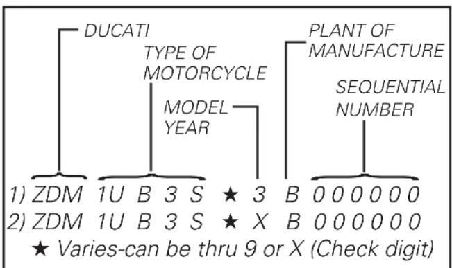 DUCATI 749S (2004) - Vehicle identification number (VIN); - 1