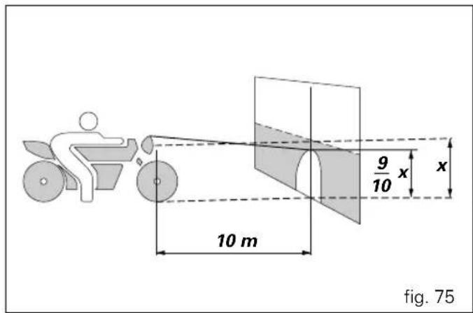 9/10 x x 10 m fig. 75