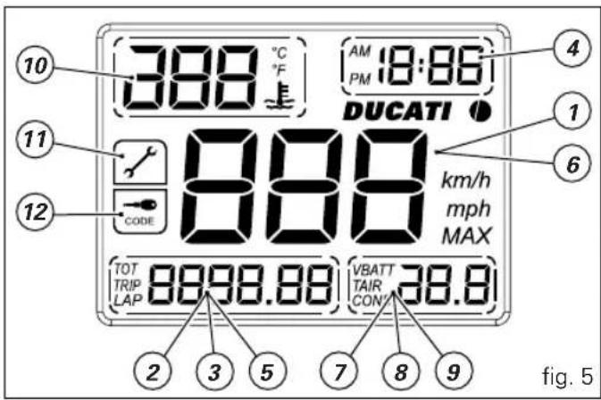 388 °C F AM 18:86 PM DUCATI km/h mph MAX CODE TOT TRIP LAP 8998.88 VBATT TAIR CON 38.8 2 3 5 7 8 9 fig. 5