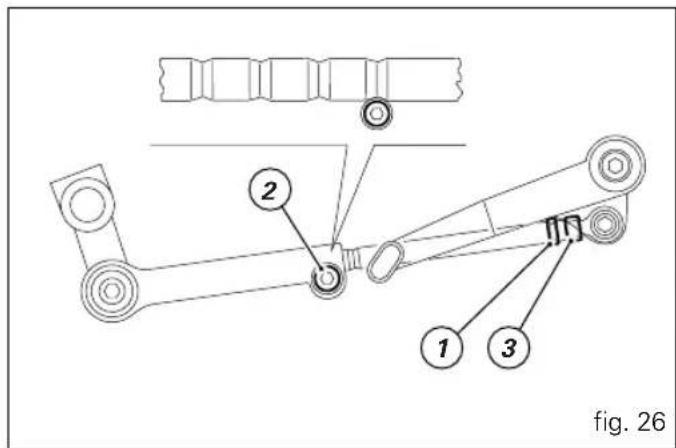 2 1 3 fig. 26