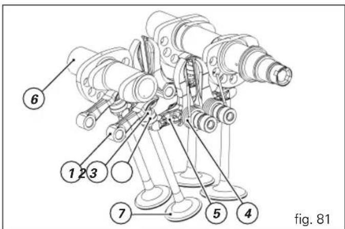 6 1 2 3 7 5 4 fig. 81