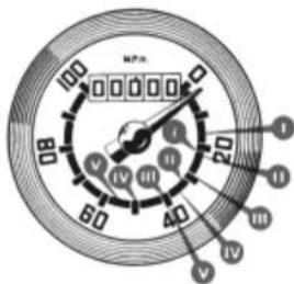 0 100 80 60 40 20 I II III IV V