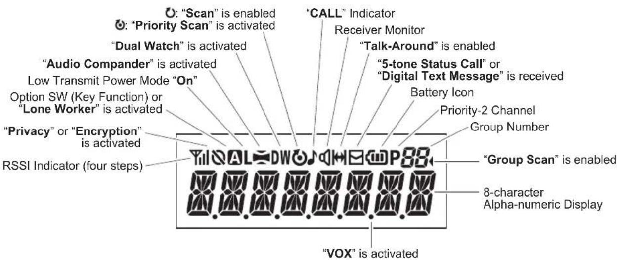 Vertex Standard EVX-531 - CONTROLS & CONNECTORS (EVX-539) - 2