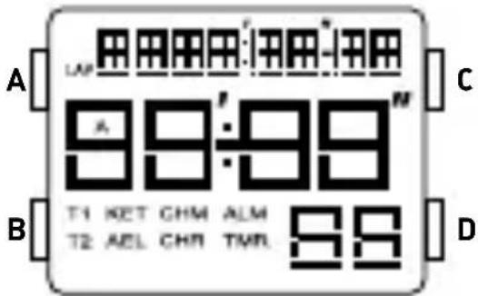 A 98:99" B T1 KET CHM ALM T2 AEL CHR TVR. C D