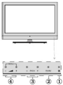 TechLine TL-26LC740 - Sicherheitshinweise - 2