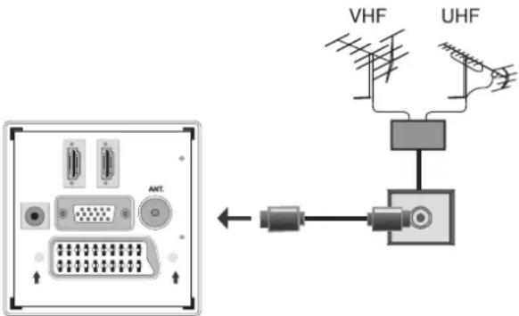 TechLine TL-26LC740 - Aerial Connection - 1