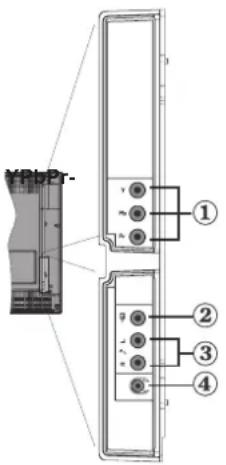 TechLine TL-26LC740 - Ansicht der Anschlüsse – Anschlüsse an der Seite - 1
