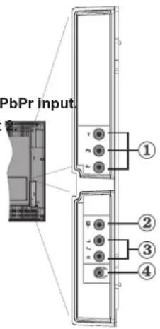 TechLine TL-26LC740 - Viewing the Connections - Side Connectors - 1