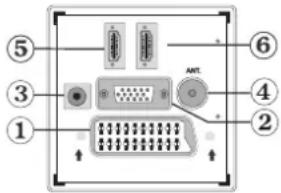 TechLine TL-26LC740 - Ansicht der Anschlüsse – Anschlüsse an der Rückseite - 1