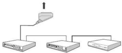 TechLine TL-22LC741 - Anschließen anderer Geräte über Scart - 1