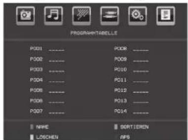 TechLine TL-22LC741 - Programmtabelle - 1
