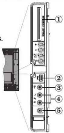 TechLine TL-22LC741 - Ansicht der Anschlüsse – Anschlüsse an der Seite - 1