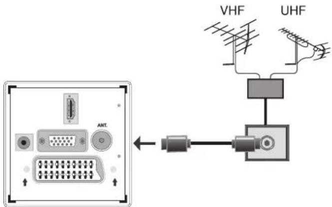 TechLine TL-22LC741 - Antennenanschluss - 1