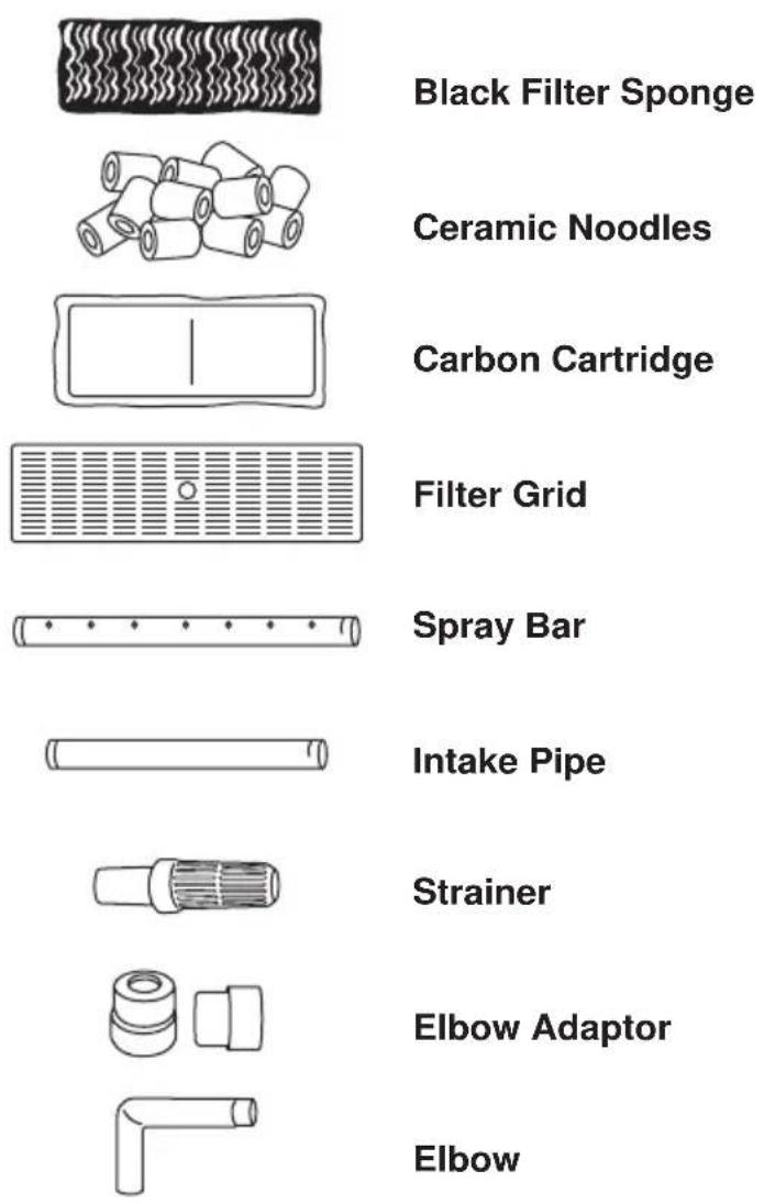 Aqua One AquaMode 600 - Know Your Tank - 1